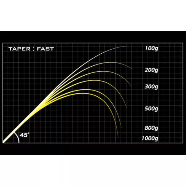 MEGABASS DESTROYER SP P5 F3-611XS LANDSAT 210cm 1.75-10.5gr