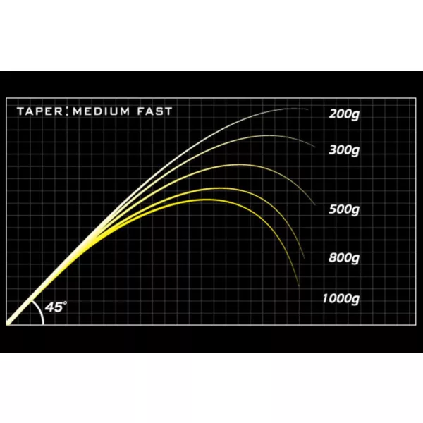 MEGABASS DESTROYER SP P5 F3.1/2-72XS WIND BUSTER 219cm 7-17.5gr