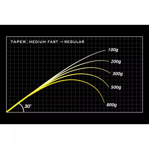 MEGABASS OROXHI X10 F5-70XT BANDERSNACH BAITCAST 207cm 10.5-28gr