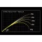 MEGABASS OROXHI X10 F5-70XT BANDERSNACH BAITCAST 207cm 10.5-28gr