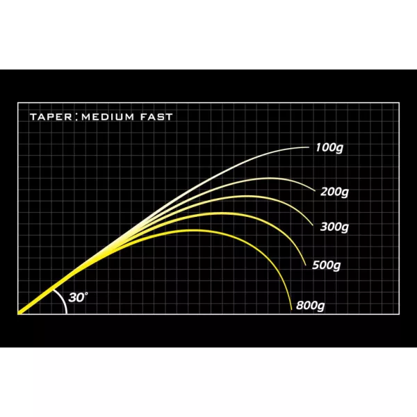 MEGABASS OROXHI X10 SP F3.1/2-70XTS 2P JADEPYTHON 207cm 3.5-17.5gr