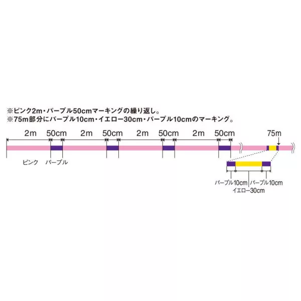 VARIVAS AVANI EGING PREMIUM PE X4 150m #1.0 18lbs Milky Pink