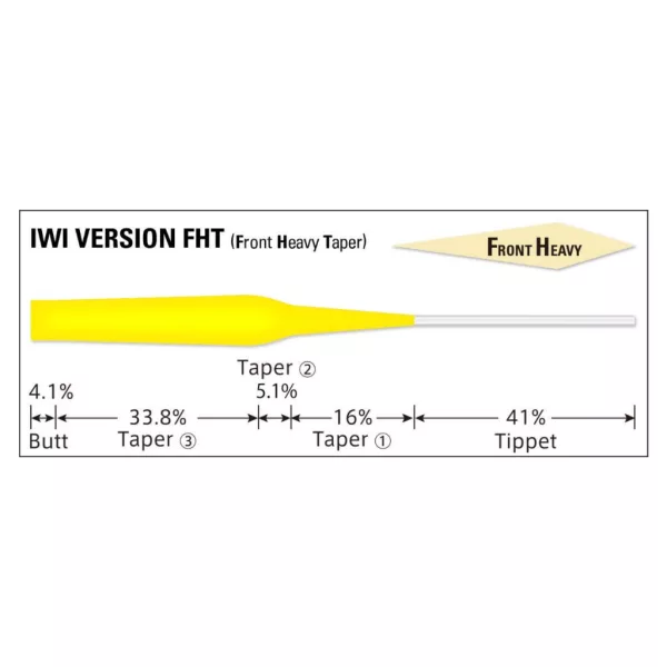 VARIVAS VÉKONYODÓ ELŐKE TAPERED LEADER IWI FHT 4X 16ft 0.165mm-0.46mm