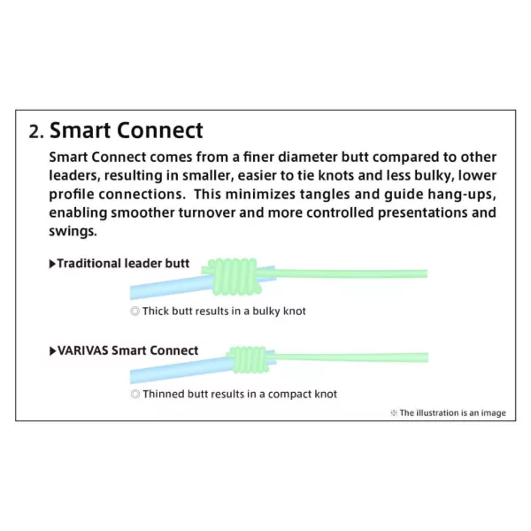 VARIVAS VÉKONYODÓ ELŐKE TAPERED LEADER IWI FHT 5X 16ft 0.148mm-0.45mm