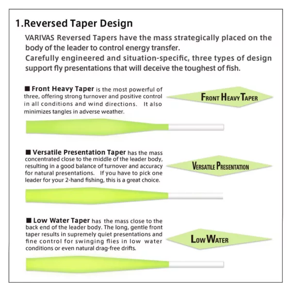 VARIVAS VÉKONYODÓ ELŐKE TAPERED LEADER IWI FHT 7X 16ft 0.104mm-0.43mm