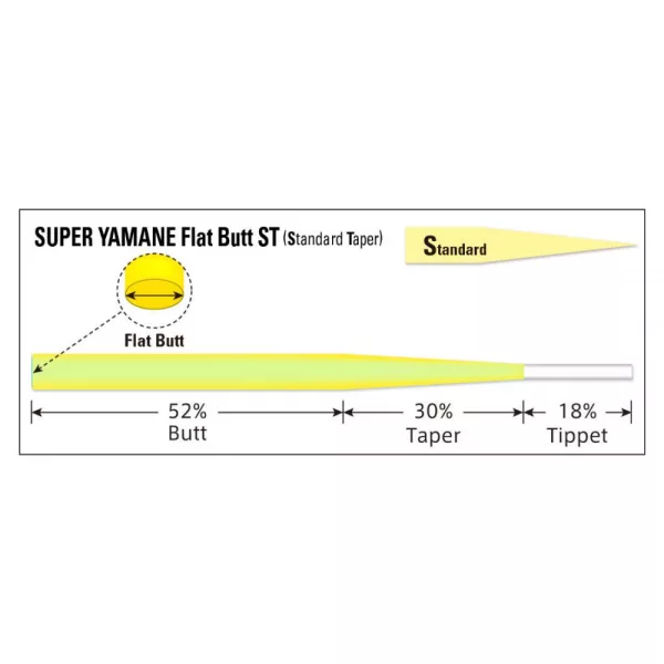 VARIVAS VÉKONYODÓ ELŐKE TAPERED LEADER SUPER YAMAME FLAT BUTT ST 15ft 4X Flash Yellow