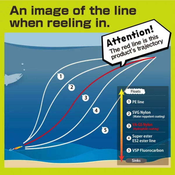 VARIVAS SUPER TROUT AREA VA-GS 150m 0.128mm 3lb Natural