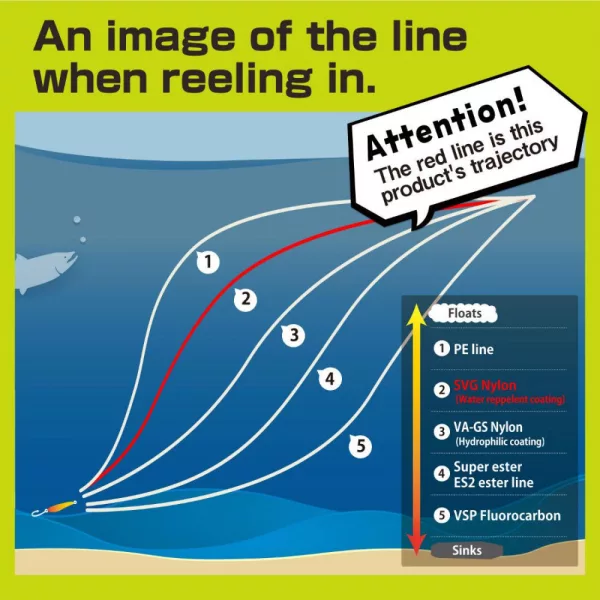 VARIVAS SUPER TROUT AREA SVG 150m 0.128mm 3.5lb Natural