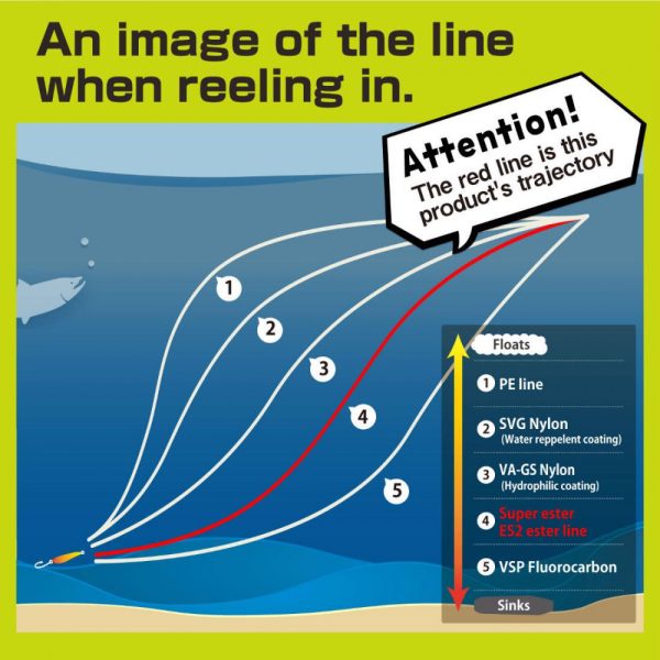 VARIVAS SUPER TROUT AREA SUPER ESTER CLEAR 150m 0.117mm 2.3lb