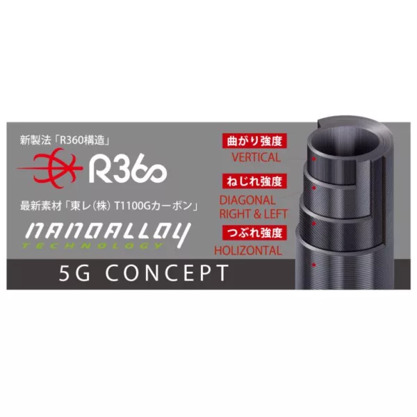 MAJOR CRAFT CROSRIDE 5G XR5-962M/LSJ R.FAST 2.89m 15-50gr