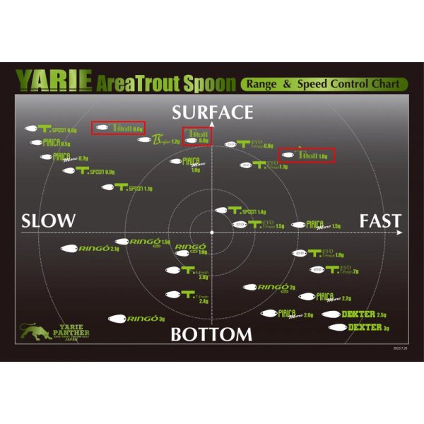 Yarie Jespa YARIE 707T T-ROLL 1.0gr K14 Mobility Blue