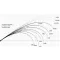 Yamaga Blanks BALLISTICK 86M TZ NANO 2.605m 6-32gr Fuji Titanum Torzite
