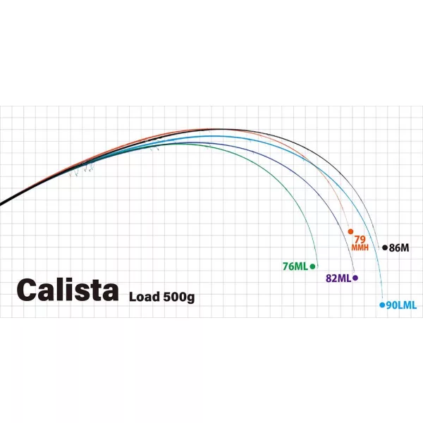 Yamaga Blanks CALISTA 86M/PF 2.573m 28gr Fuji Titanium Torzite