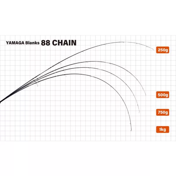 Yamaga Blanks 88 CHAIN 2.65m 8-40gr Fuji SIC-S Titanium