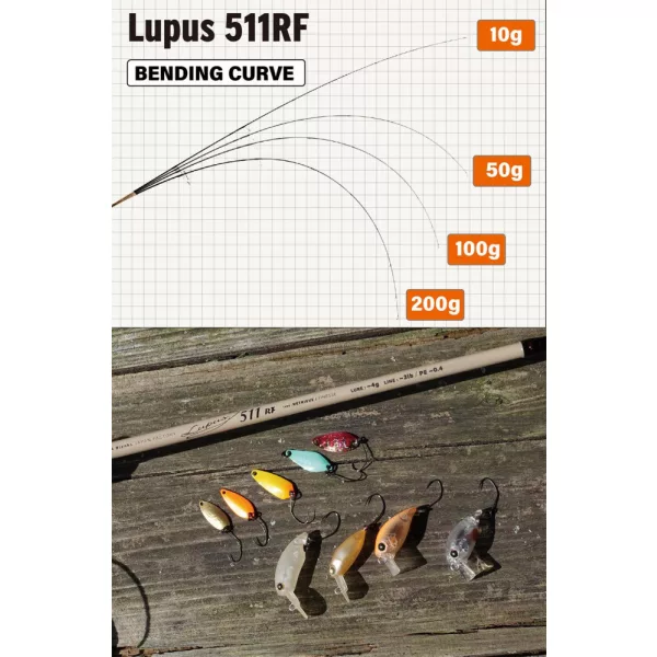Yamaga Blanks  LUPUS AREA 511RF RETRIEVE 1.820m 4gr