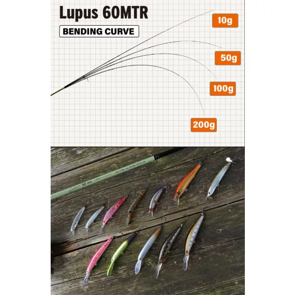 Yamaga Blanks  LUPUS AREA 60MTR MOTION 1.83m 1-10gr