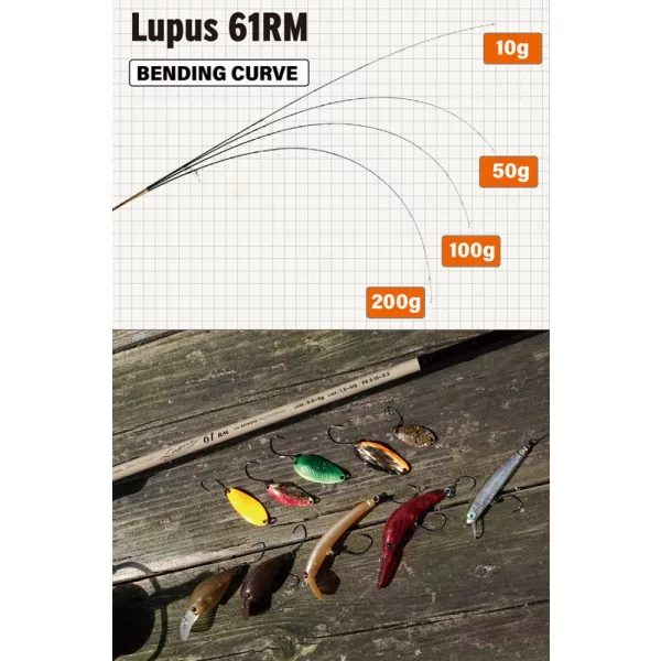 Yamaga Blanks  LUPUS AREA 61RM RETRIEVE 1.865m 0.6-6gr