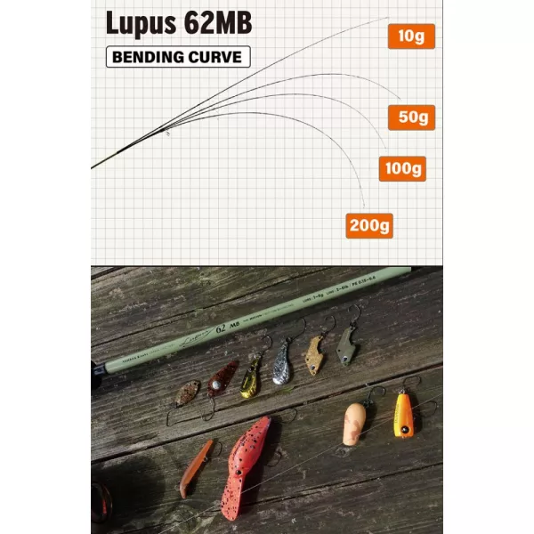Yamaga Blanks  LUPUS AREA 62MB MOTION 1.865m 1-6gr