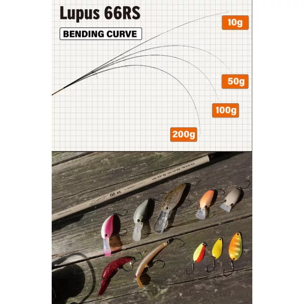 Yamaga Blanks  LUPUS AREA 66RS RETRIEVE 1.99m 0.8-6gr