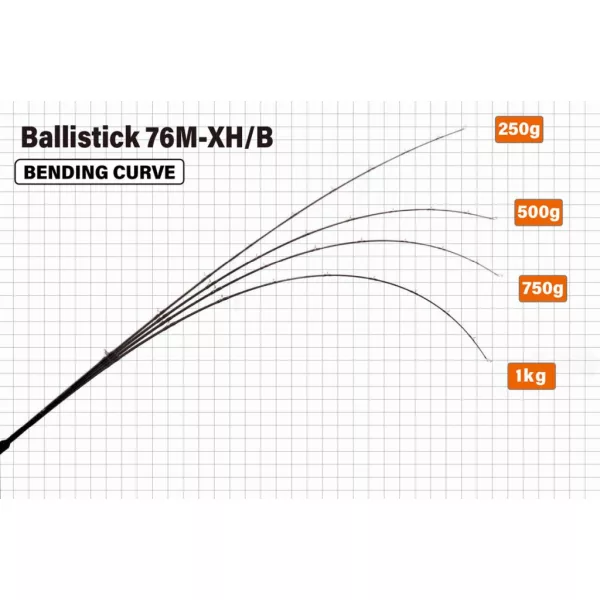 Yamaga Blanks  BALLISTICK 76M-XH/B BAITCAST 2.296 20-180gr Fuji Sic K Titanium