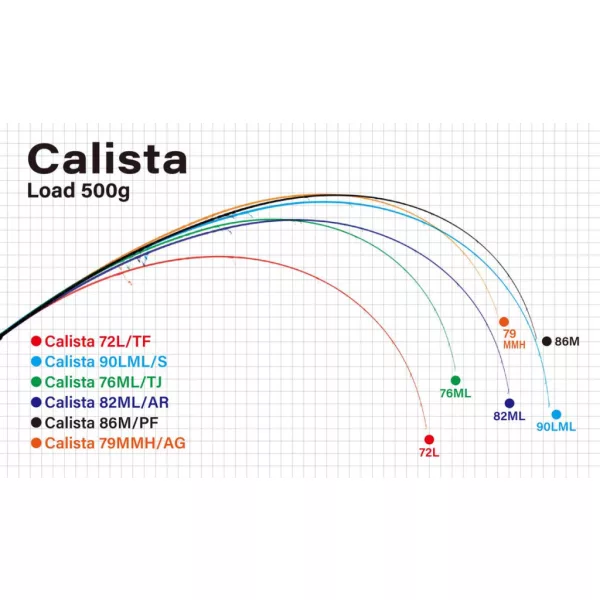 Yamaga Blanks  CALISTA 72L/TF TACTICAL FINESS 2.204m 20gr Fuji Titanium Torzite