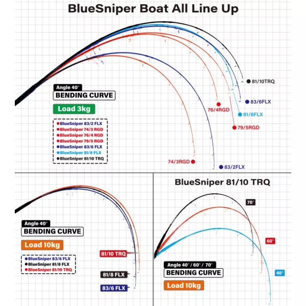 YAMAGA BLUE SNIPER 79/5 RGD MODE 2.38m 45-110gr