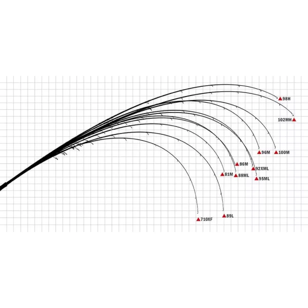 Yamaga Blanks EARLY+ 98H 2.935m 18-60gr