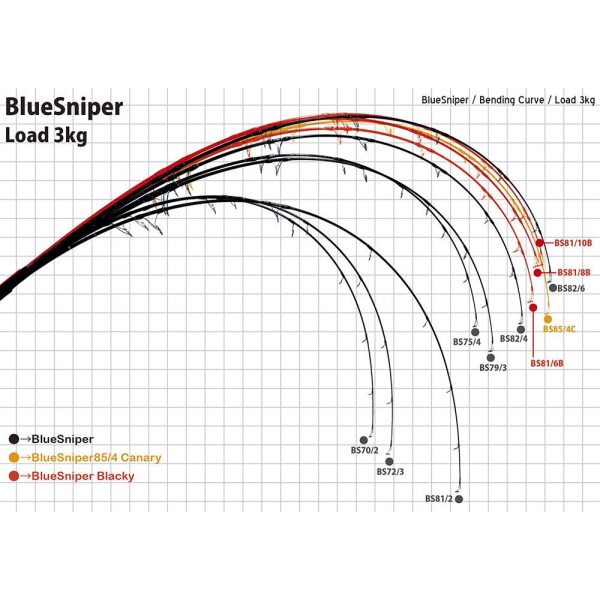Yamaga Blanks BLUE SNIPER 81/6 BLACKY TUNA 2.48m 30-110gr