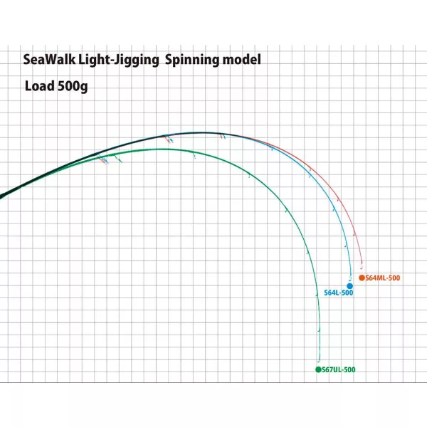 Yamaga Blanks SEAWALK LIGHT JIGGING 67UL 2.015m 25gr