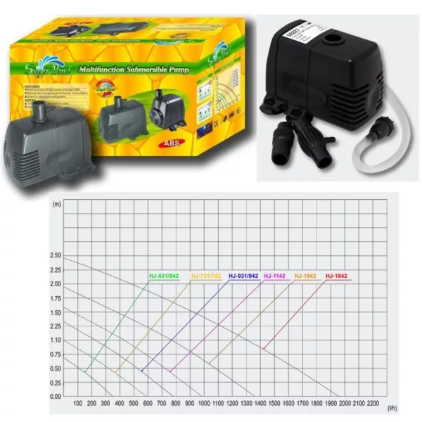 SunSun HJ-1142 vízpumpa