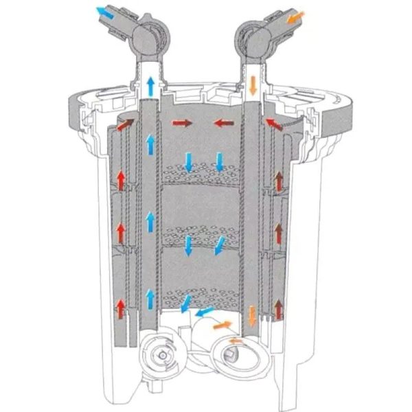 SunSun HW-5000 külső akvárium szűrő LCD + UV-C lámpa 1800-4600 l/h