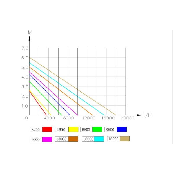 Jebao AMP-13000 szivattyú