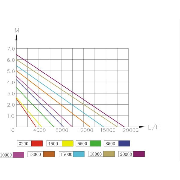 Jebao AquaKing Eco FTP-18000 szivattyú