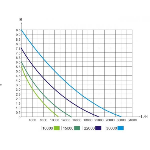 Jebao TSP-30000S kerti tó vezérelhető szivattyú
