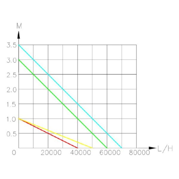 Jebao ZLP-70000 Szűrőtápláló, tószivattyú