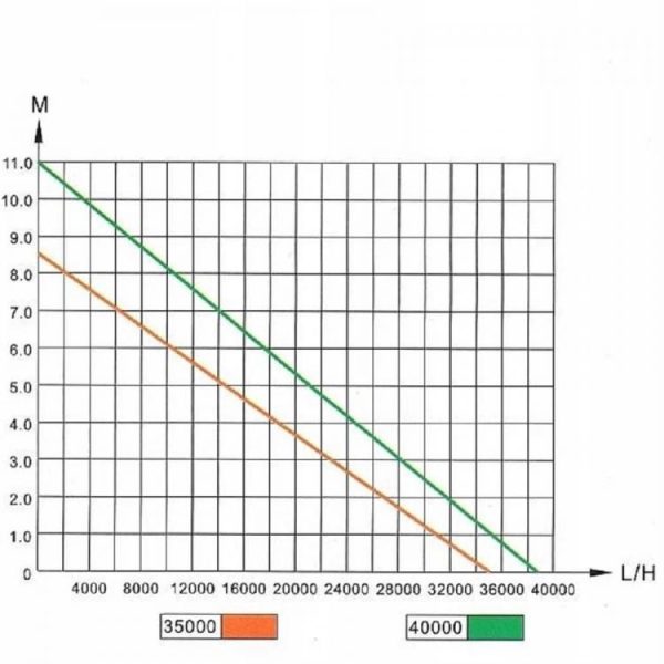 Jebao JSP-40000 tó szivattyú