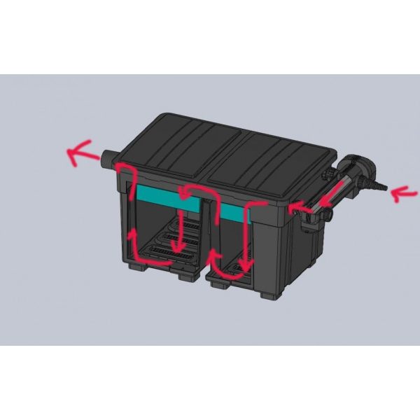 Jebao UBF-25000 tószűrő és 36W-os UV-C előszűrő