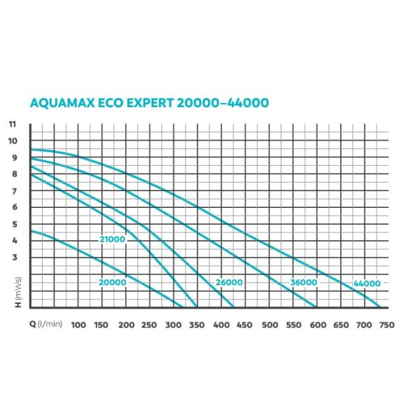 Oase AquaMax Eco Expert 26000 szivattyú