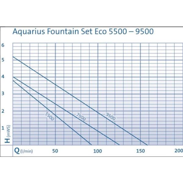 Aquarius Fountain Set Eco 5500