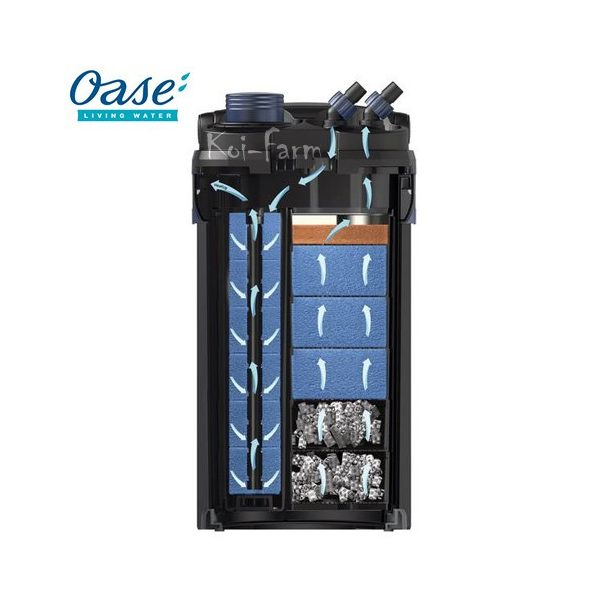 Oase BioMaster Thermo 350 külső akváriumszűrő beépített fűtéssel