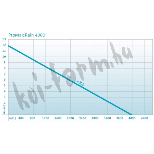 Oase ProMax Rain 4000