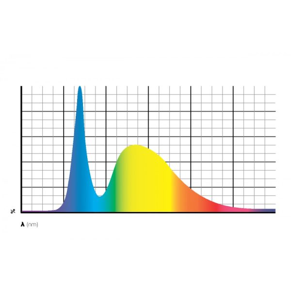 Oase HighLine Classic LED daylight 70 fénycső
