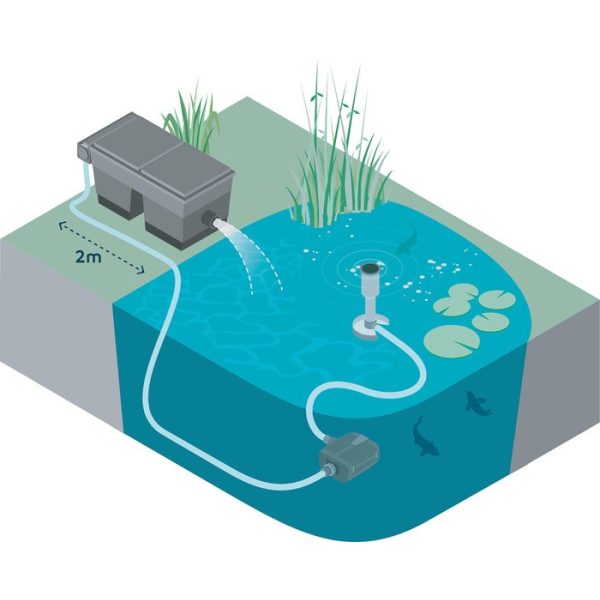 Oase AquaMax Eco Twin 30000 szivattyú