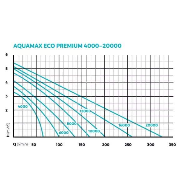 Oase AquaMax Eco Premium 10000 szivattyú