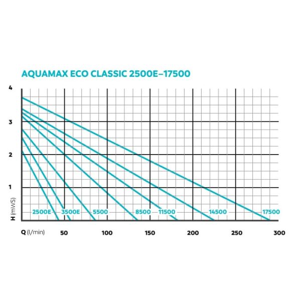 Oase AquaMax Eco Classic 17500 szivattyú