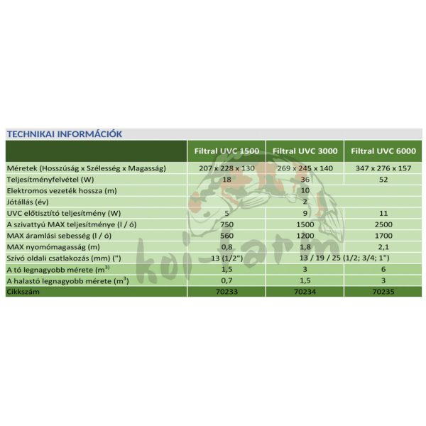 Oase Filtral UVC 6000 Szökőkút és tószűrő