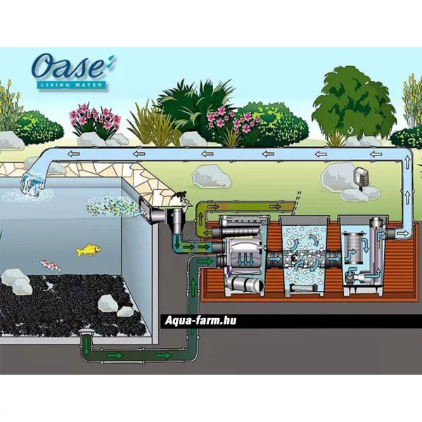 Oase ProfiSkim Wall 100 - Falba építhető szkimmer