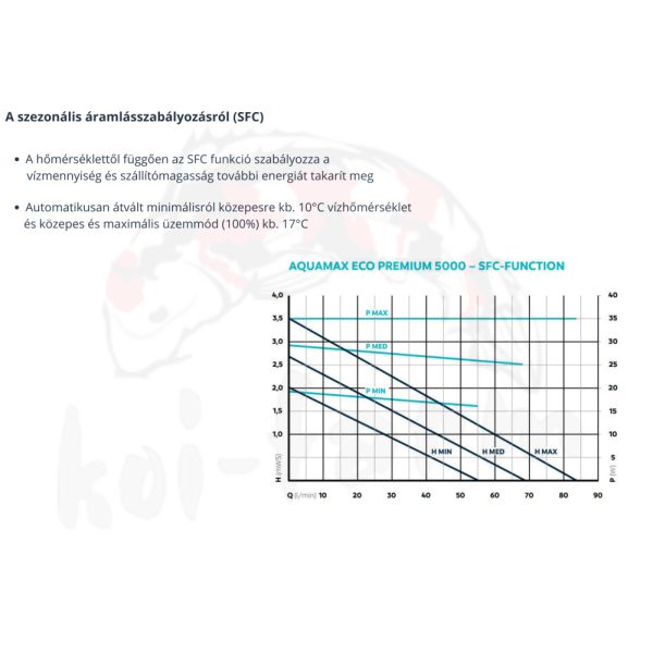 Oase AquaMax Eco Premium 5000 OC szivattyú