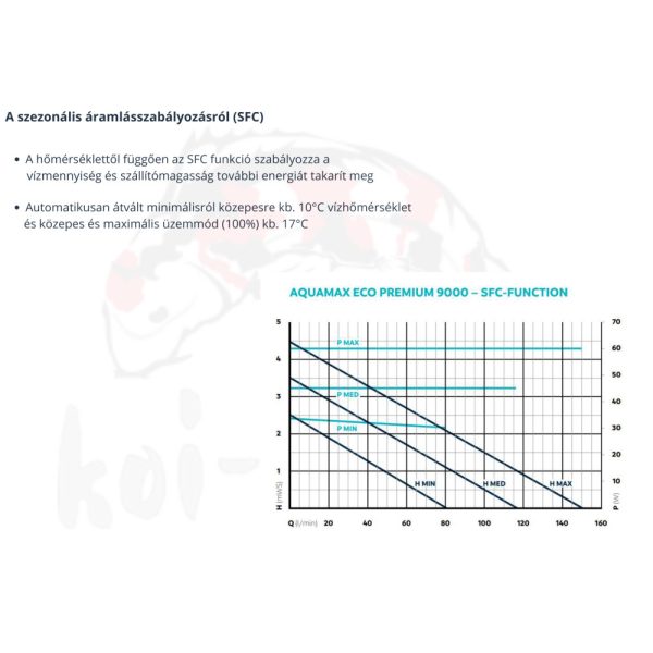 Oase AquaMax Eco Premium 9000 OC szivattyú