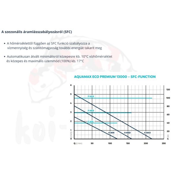 Oase AquaMax Eco Premium 13000 OC szivattyú